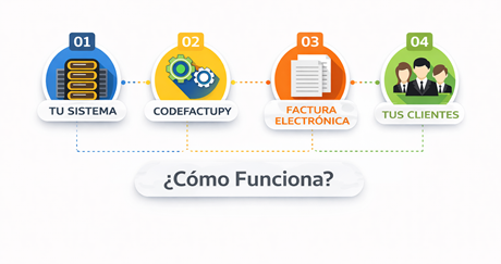 Cómo funciona JTech Innovaciones EAS